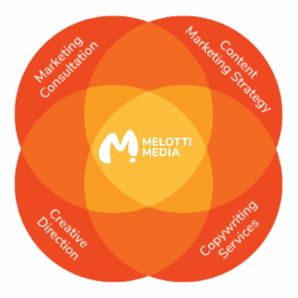 Melotti Media - Message Marketing Bureau and Copywriting Agency Sydney